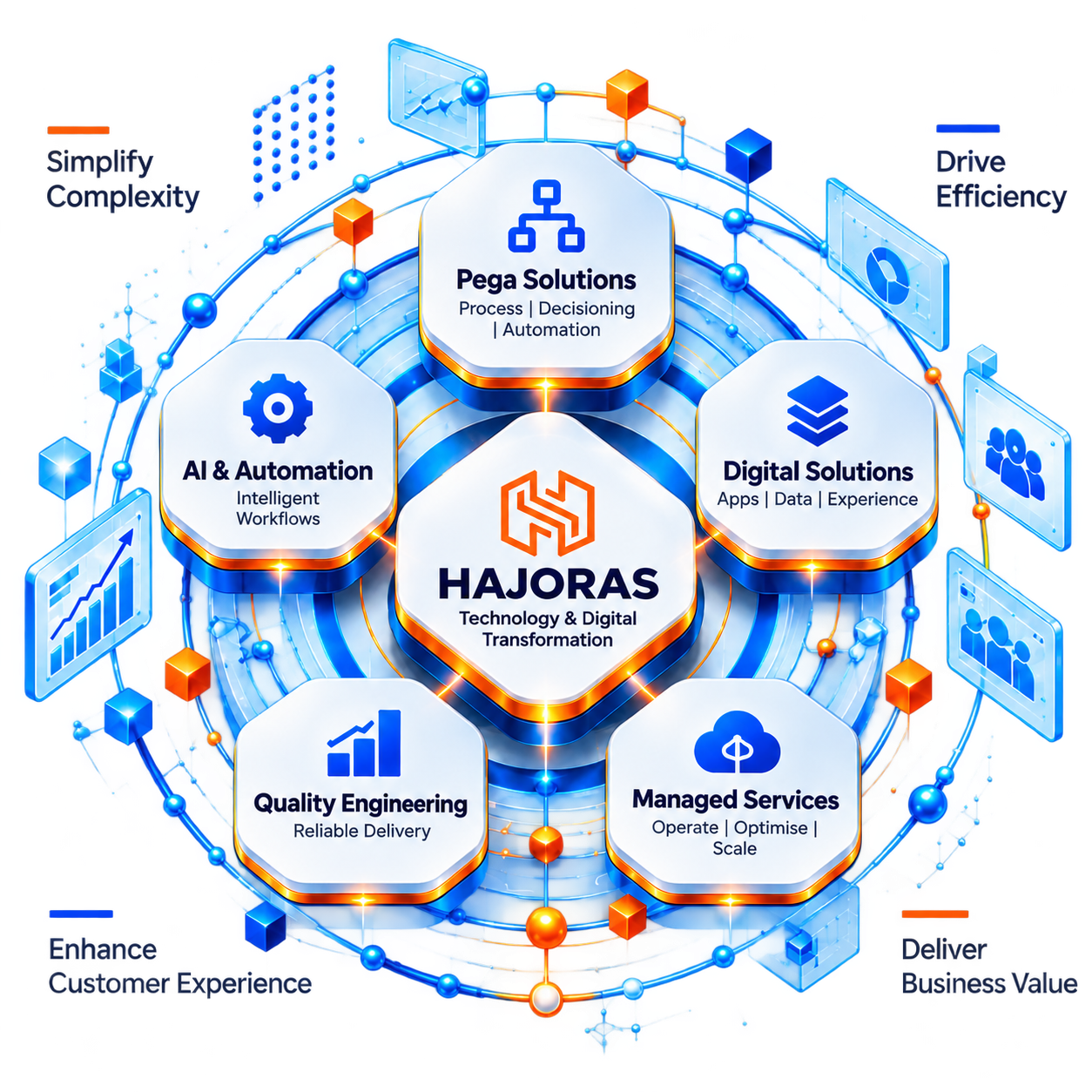 Hajoras Technology and Digital Transformation